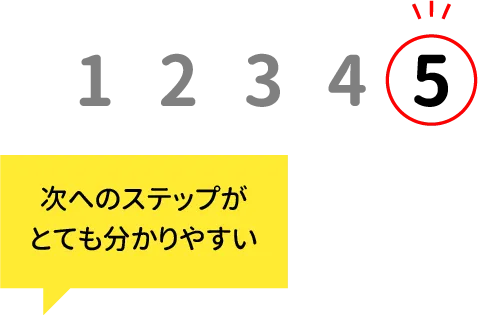 次へのステップがとても分かりやすい